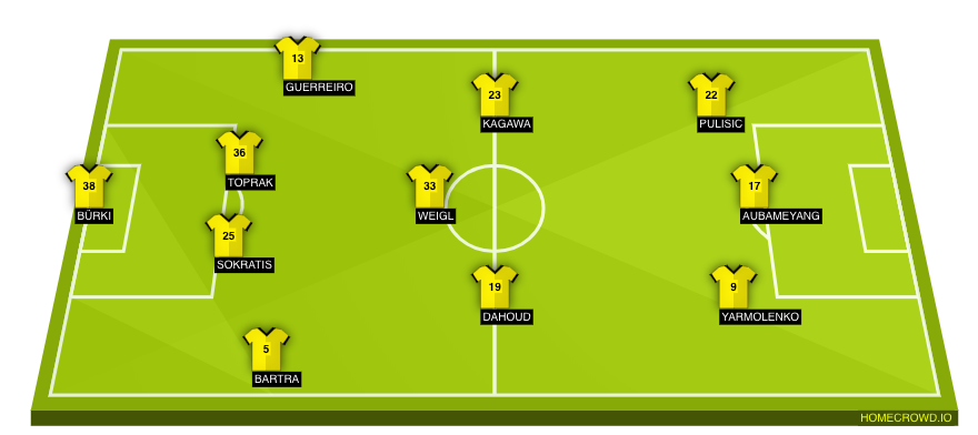 Football formation line-up Borussia Dortmund  4-3-3