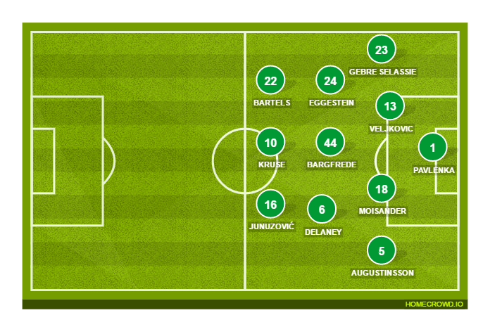 Football formation lineup SV Werder Bremen  3-4-3