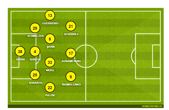 Football formation line-up Borussia Dortmund  5-3-2