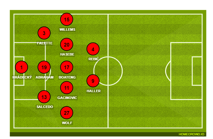 Football formation lineup Eintracht Frankfurt  4-2-3-1