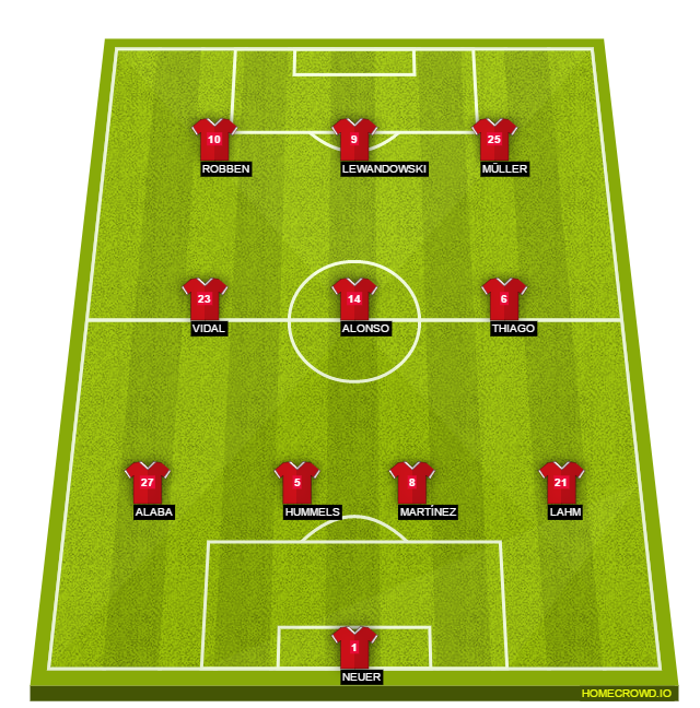 Football formation lineup Bayern Munich  4-3-3