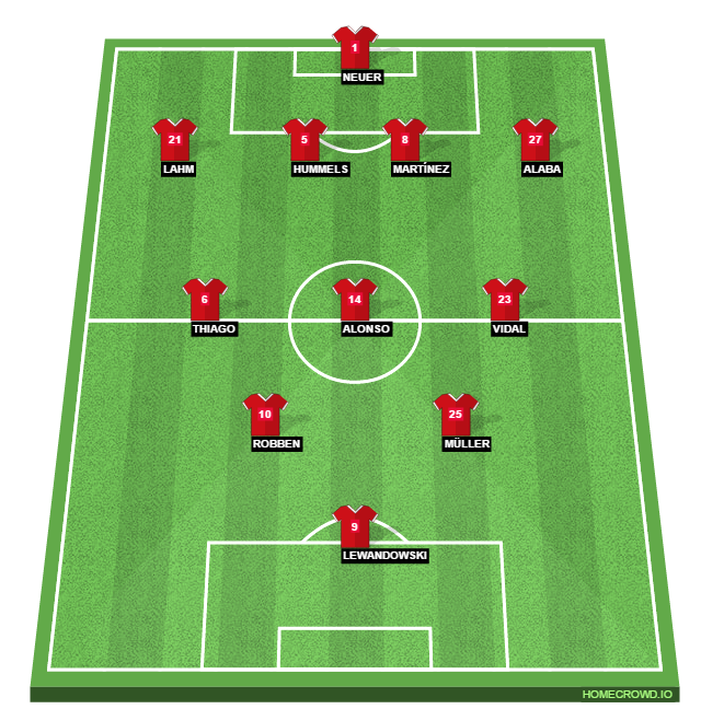 Football formation lineup Bayern Munich Arsenal 4-1-4-1