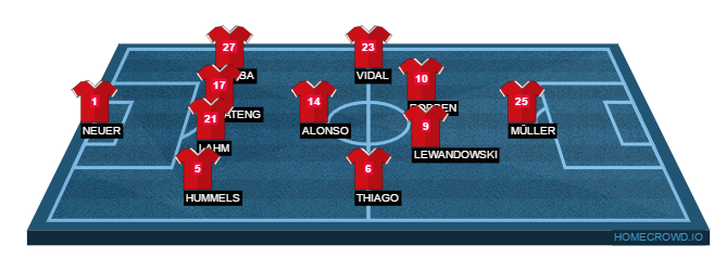 Football formation lineup Bayern Munich  4-1-4-1