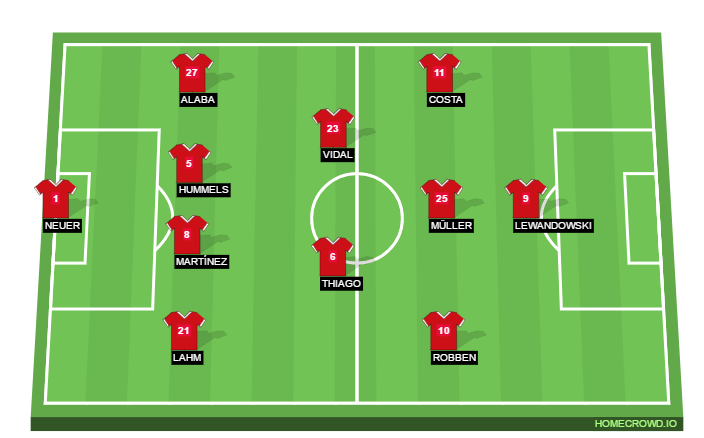 Football formation lineup Bayern Munich  4-4-1-1