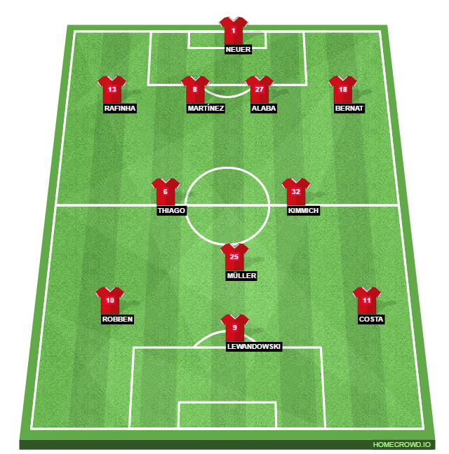 Football formation lineup Bayern Munich  4-3-3