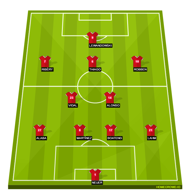 Football formation lineup Bayern Munich  4-2-3-1