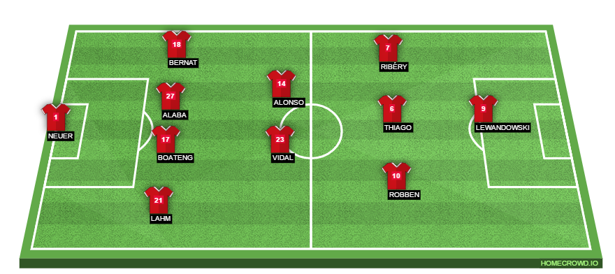 Football formation lineup Bayern Munich  4-4-1-1