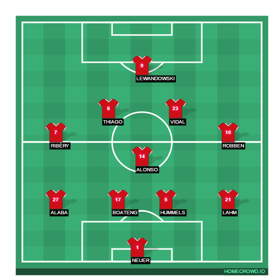 Football formation lineup Bayern Munich  4-1-4-1
