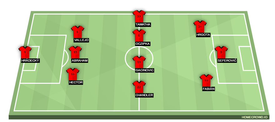 Football formation lineup Eintracht Frankfurt  3-4-3