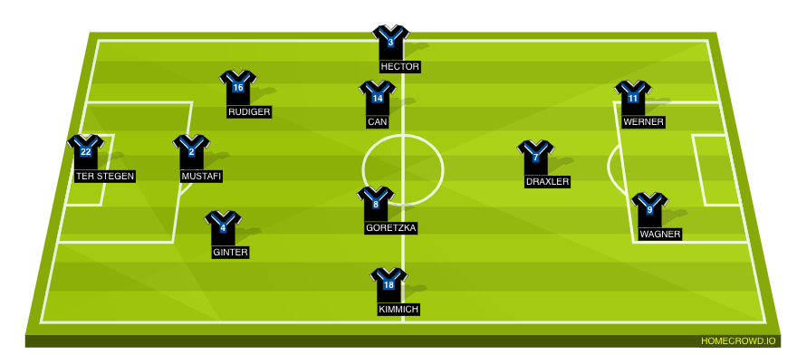 Football formation lineup Germany  4-4-1-1