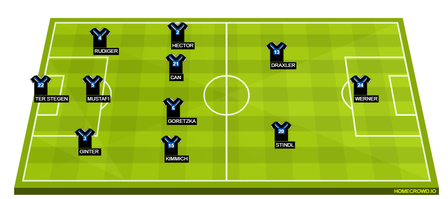 Football formation lineup Germany  4-2-3-1