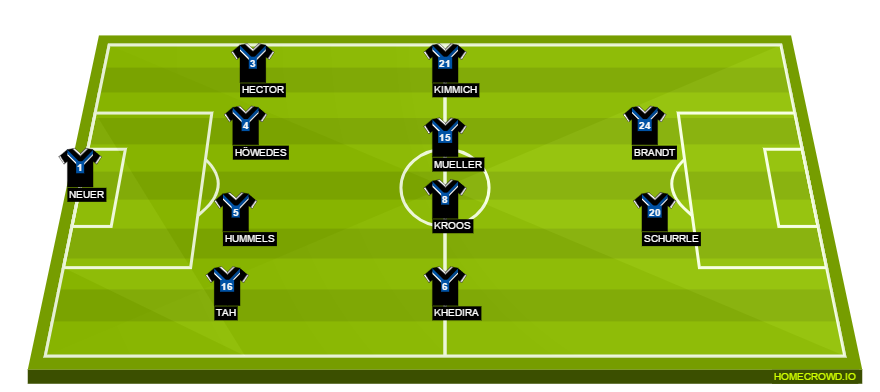 Football formation lineup Germany  4-4-2