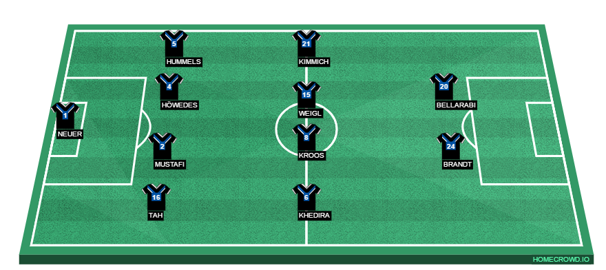 Football formation lineup Germany  4-4-2