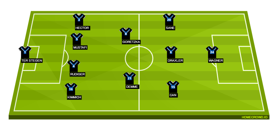 Football formation lineup Germany  4-4-1-1