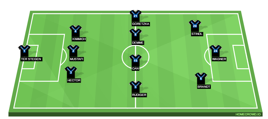 Football formation lineup Germany  3-4-3