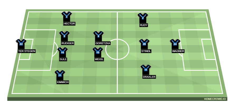 Football formation lineup Germany  4-2-3-1