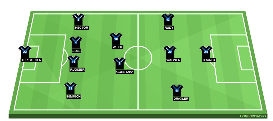 Football formation lineup Germany  4-2-3-1
