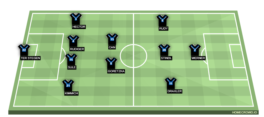Football formation lineup Germany  4-2-3-1