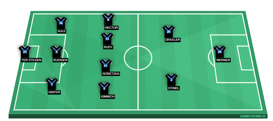 Football formation lineup Germany  4-2-3-1