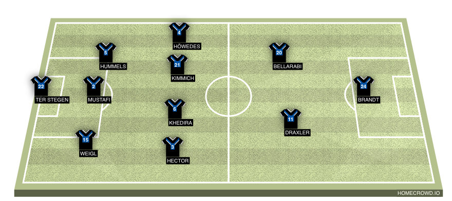 Football formation lineup Germany Italy 4-2-3-1