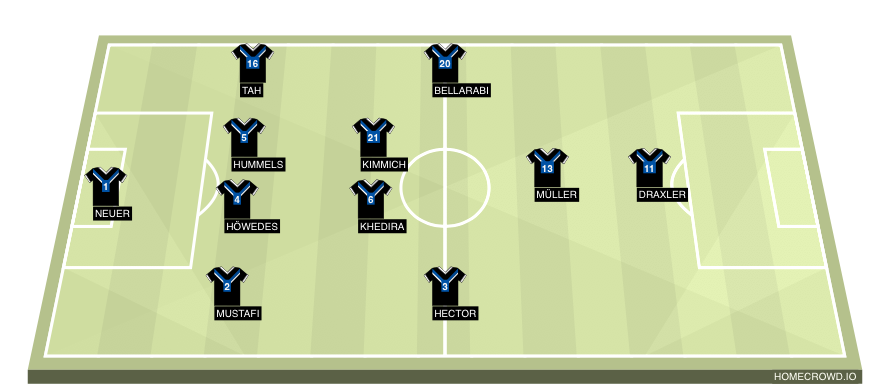 Football formation lineup Germany Spain 4-2-3-1