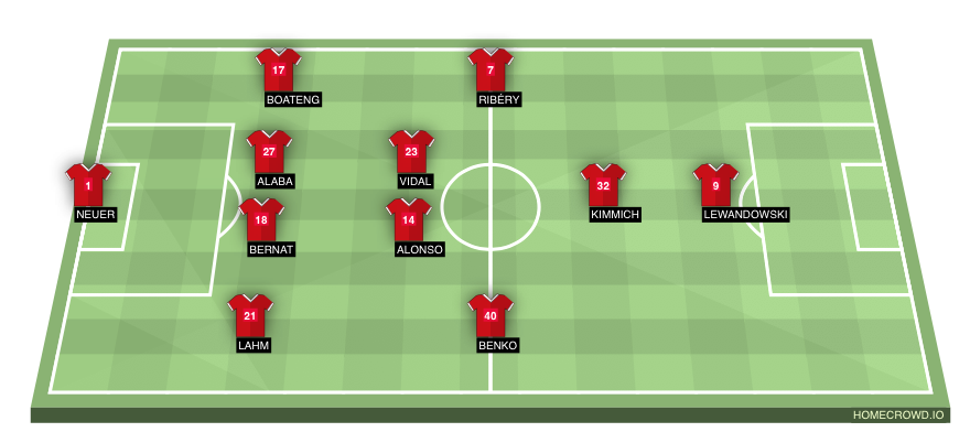 Football formation lineup Bayern Munich Everton 4-2-3-1
