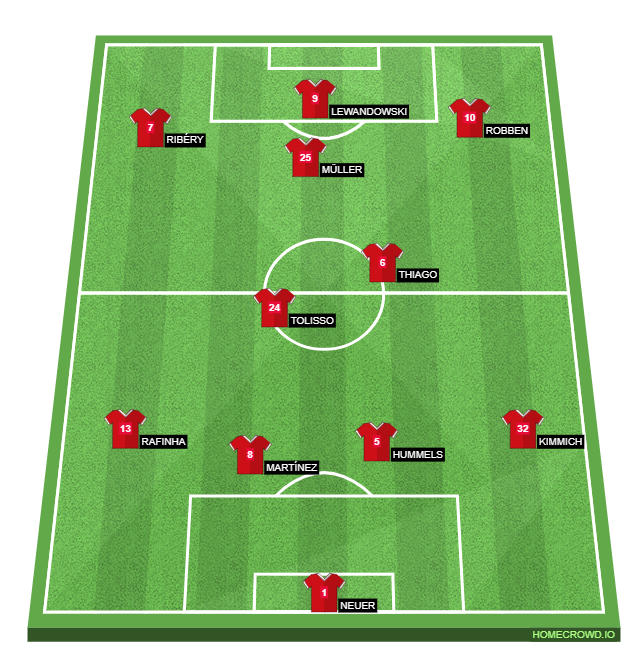 Football formation lineup Bayern Munich Anderlecht 4-4-2