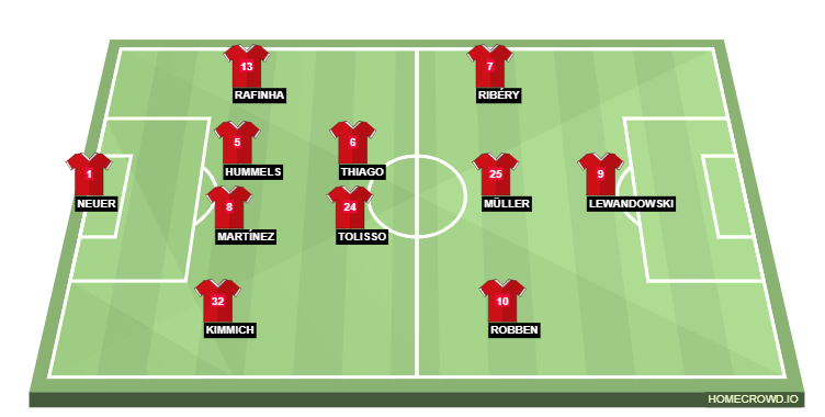 Football formation lineup Bayern Munich  4-2-3-1