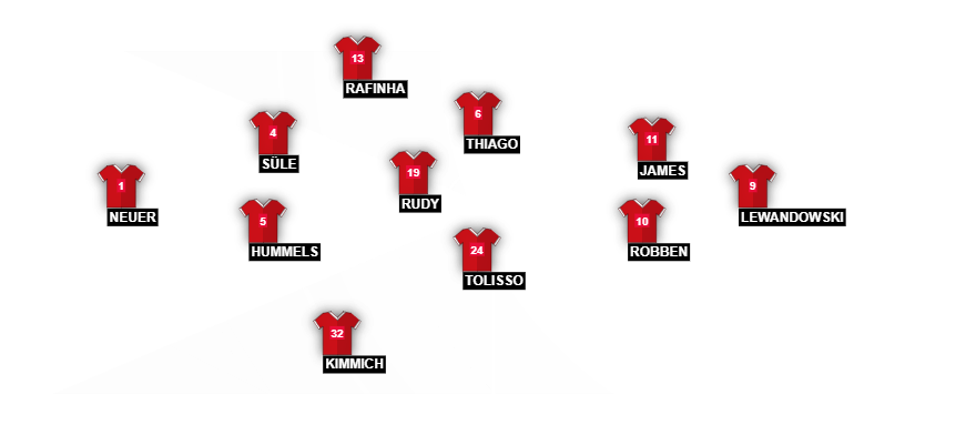 Football formation lineup Bayern Munich  4-1-4-1