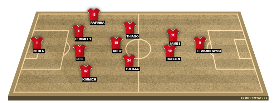 Football formation lineup Bayern Munich  4-3-2-1