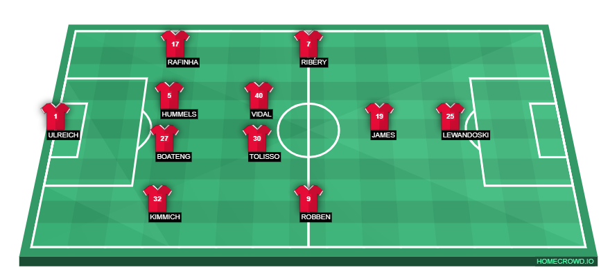 Football formation lineup Bayern Munich  4-2-3-1