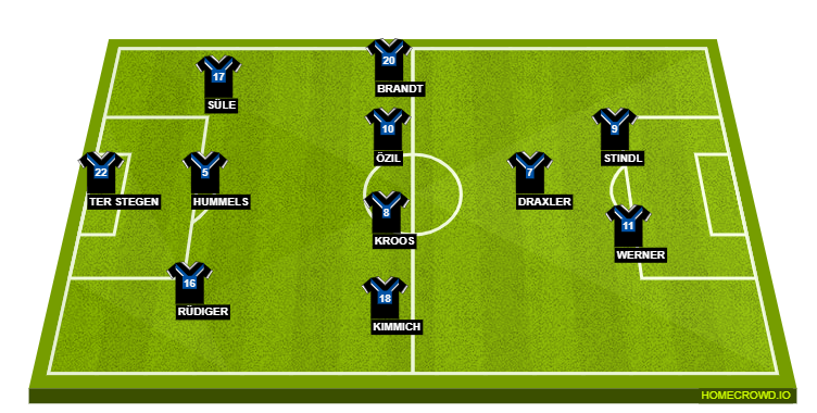 Football formation lineup Germany  4-4-2