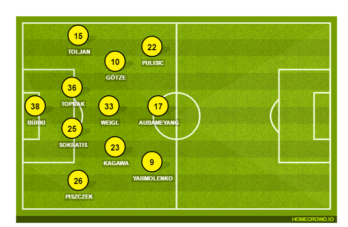 Football formation line-up Borussia Dortmund  4-4-1-1