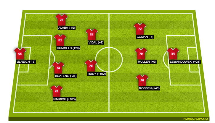 Football formation lineup Bayern Munich  4-2-3-1
