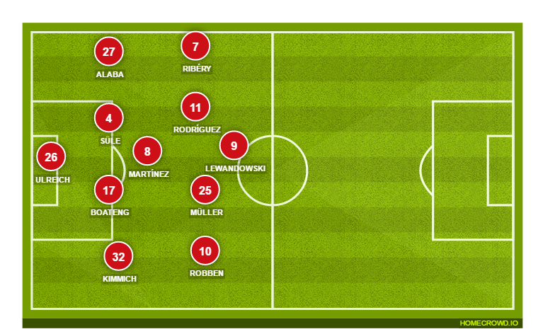Football formation lineup Bayern Munich  4-2-3-1