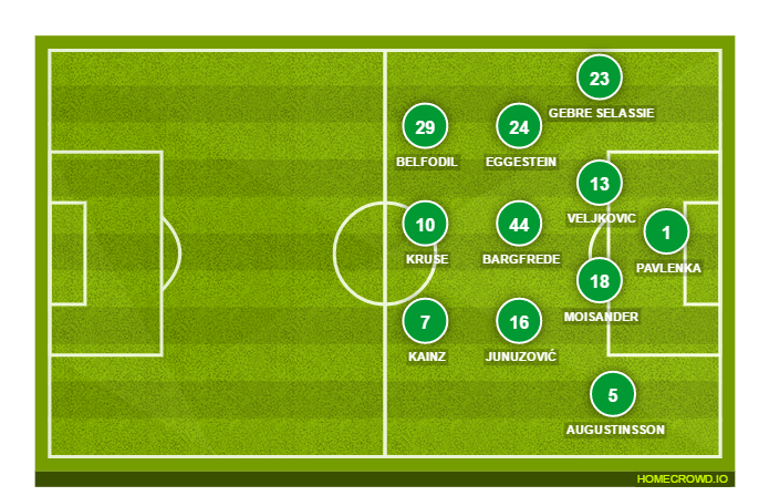 Football formation lineup SV Werder Bremen  4-3-3