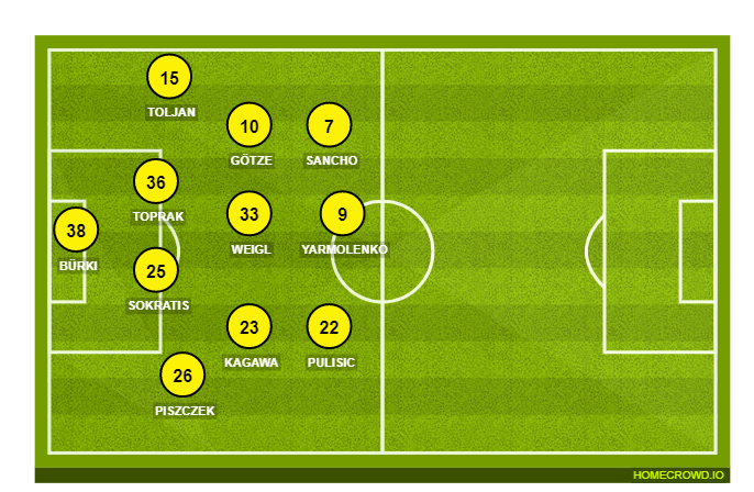 Football formation line-up Borussia Dortmund  4-4-2