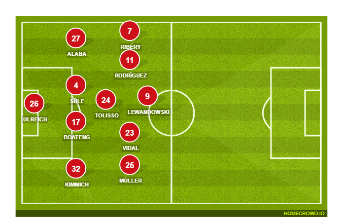Football formation lineup Bayern Munich  4-2-2-2