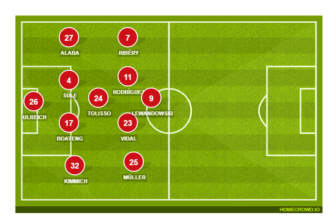 Football formation lineup Bayern Munich  4-2-2-2
