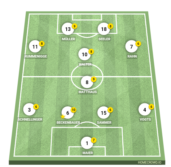 Football formation line-up Germany XI  4-1-2-1-2