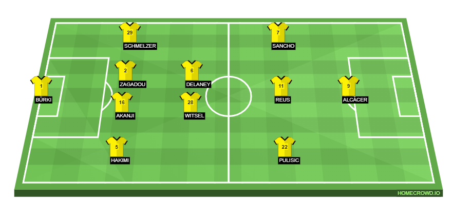 Football formation line-up Borussia Dortmund  4-2-3-1