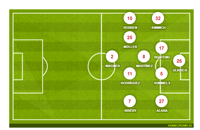 Football formation lineup Bayern Munich  3-4-3