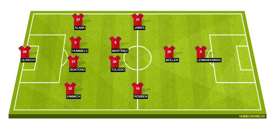 Football formation lineup Bayern Munich  4-2-3-1