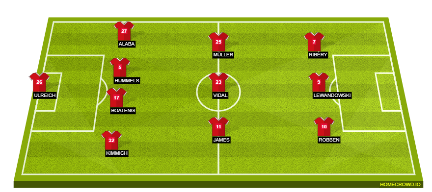Football formation lineup Bayern Munich  4-3-3