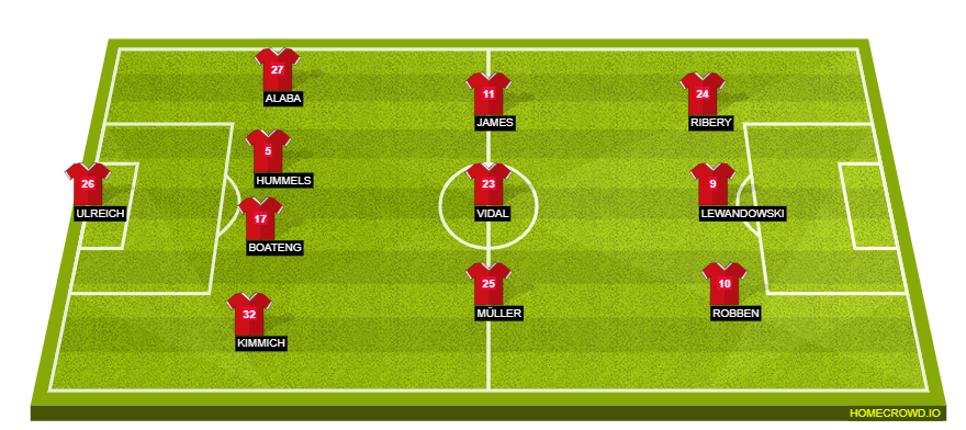 Football formation lineup Bayern Munich  4-3-3