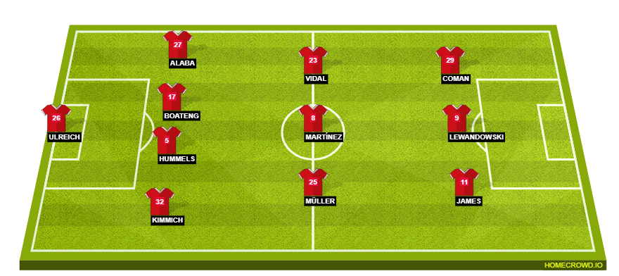 Football formation lineup Bayern Munich  4-3-3