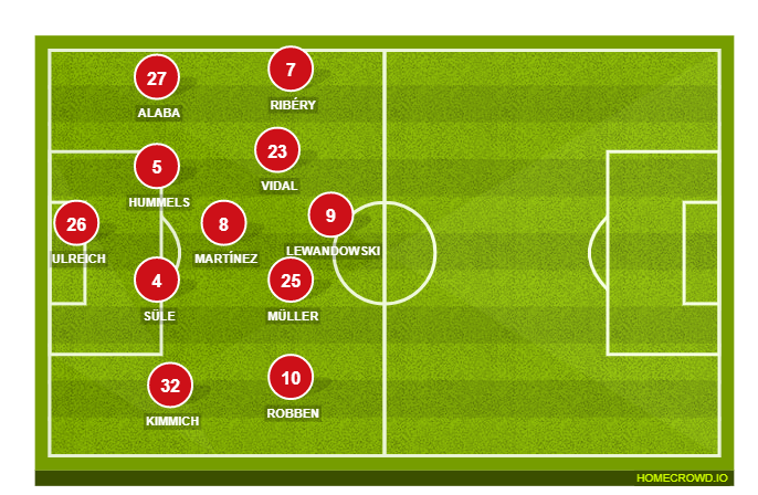 Football formation lineup Bayern Munich  4-2-3-1