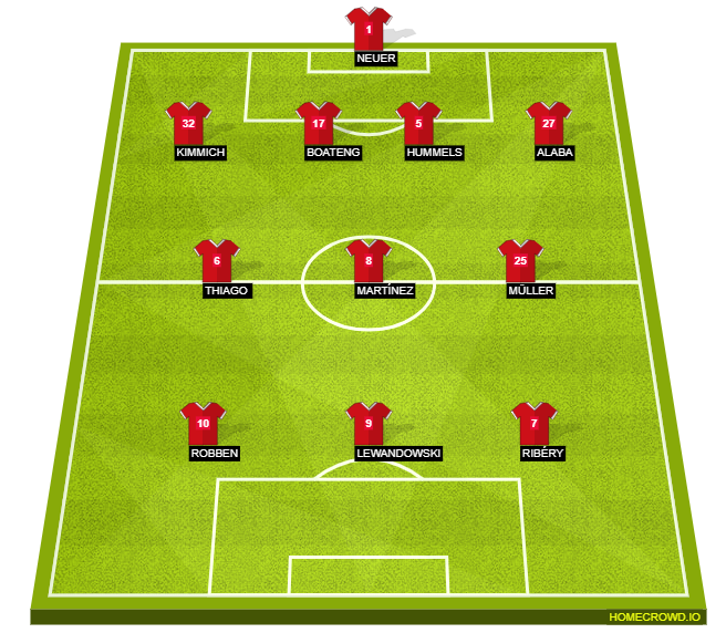 Football formation lineup Bayern Munich  4-3-3