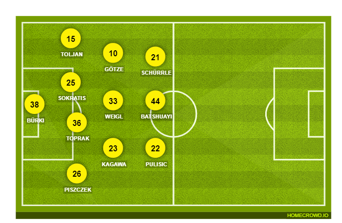 Football formation lineup Borussia Dortmund  4-2-2-2