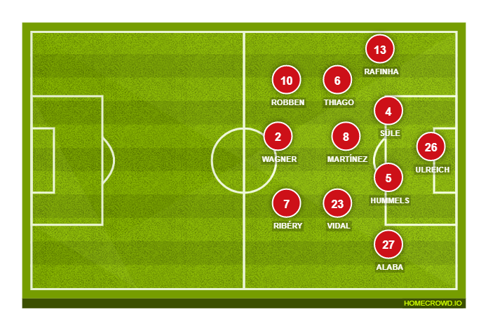 Football formation lineup Bayern Munich  2-5-3